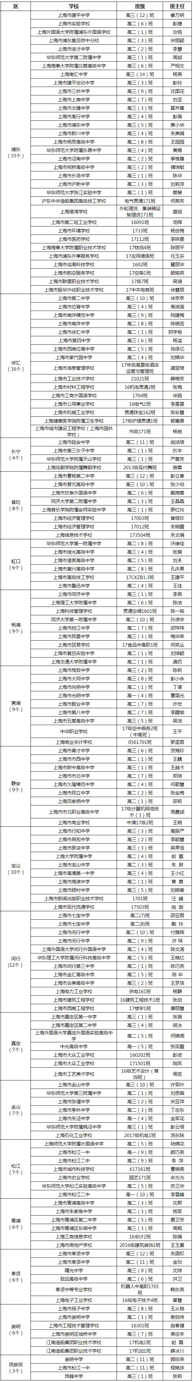 重庆邮电大学重庆邮电大学_重庆三本大学_成都信息工程大学和重庆邮电大学