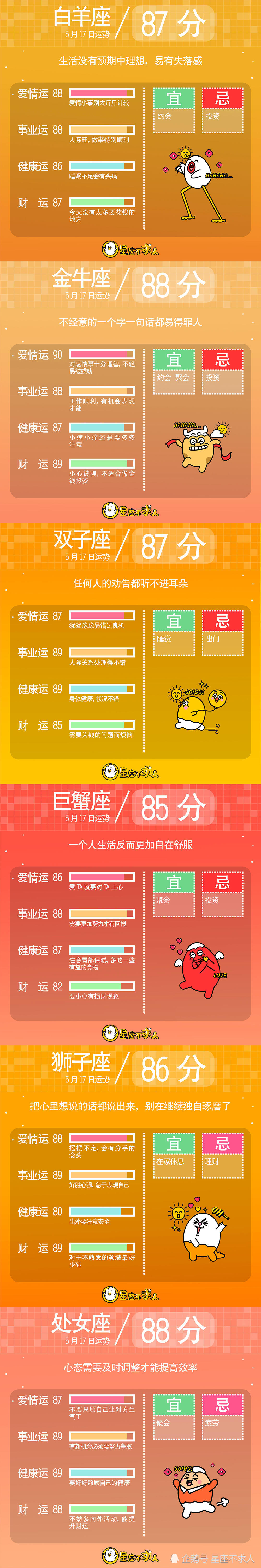 19年5月17日十二星座运势