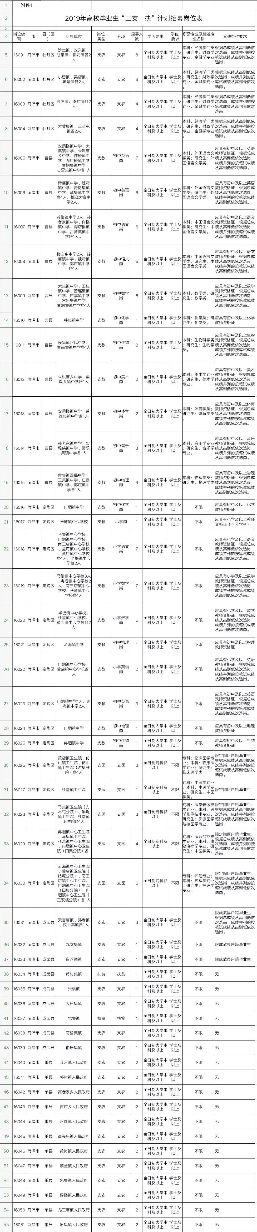江苏人口普查员的补助费什么时候发(3)