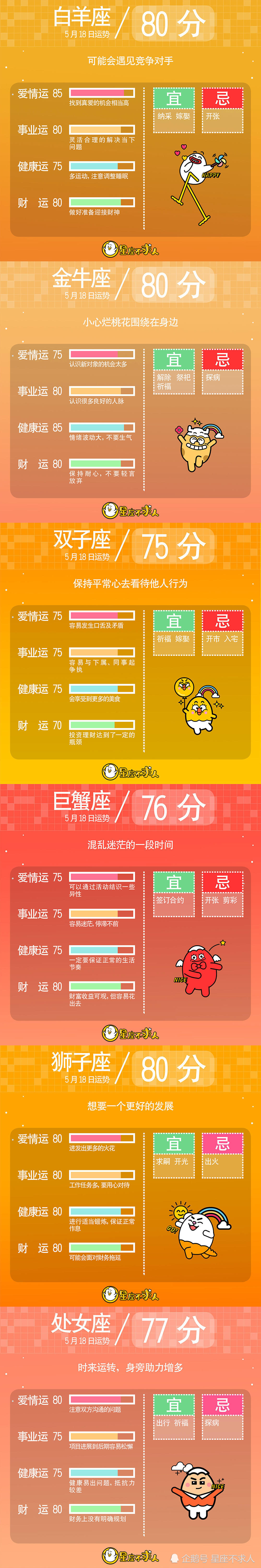 19年5月18日十二星座运势