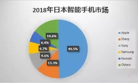 亚马逊日本运营模式，亚马逊日本站官网