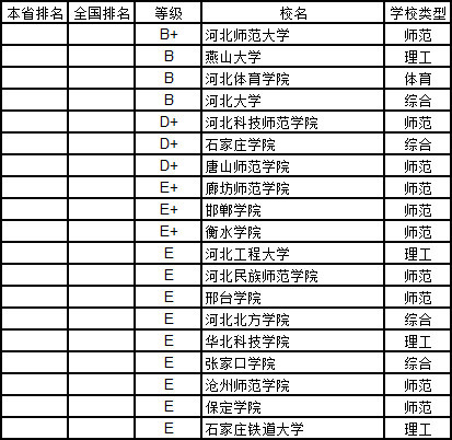 4,2019山西省大学教育学排行榜