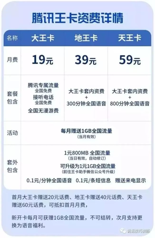 头条移动大王卡申请免费 申请大王卡移动 办理移动大王卡 免费申请