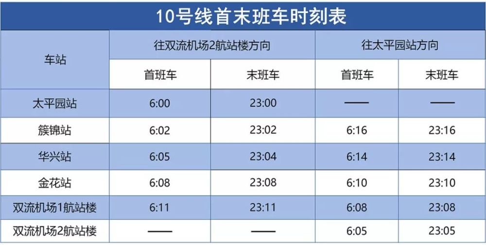 這份最新的 《成都地鐵搭乘指南》 涵蓋了成都地鐵運營時間表