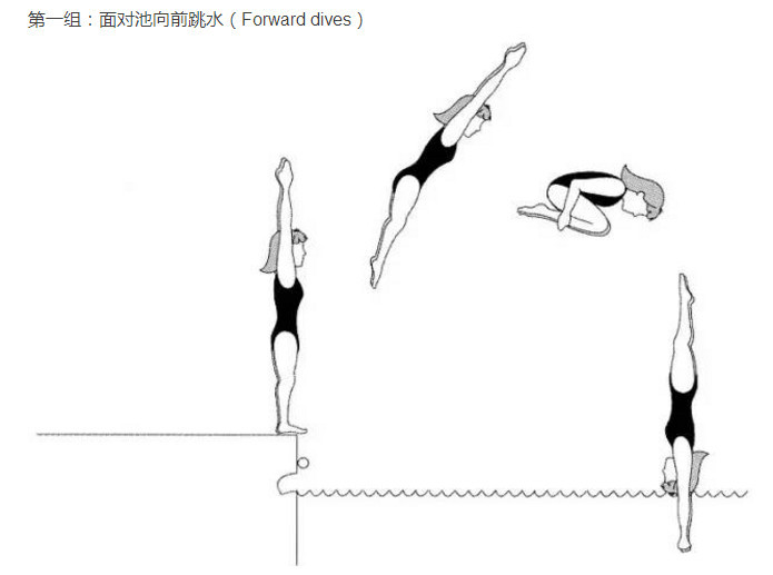 【體育課】吳敏霞都退役了 跳水術語還沒搞懂?