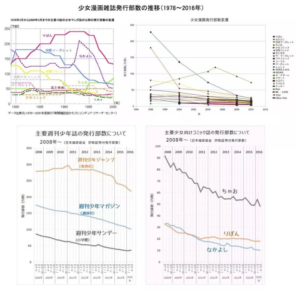 少女漫画界没有男作家了吗 为什么
