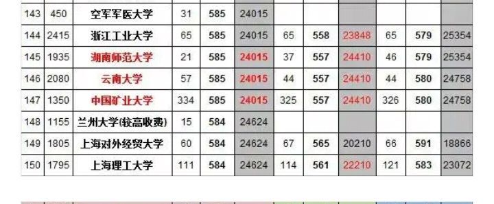 双一流评估中的大赢家,这所211大学到底值不值