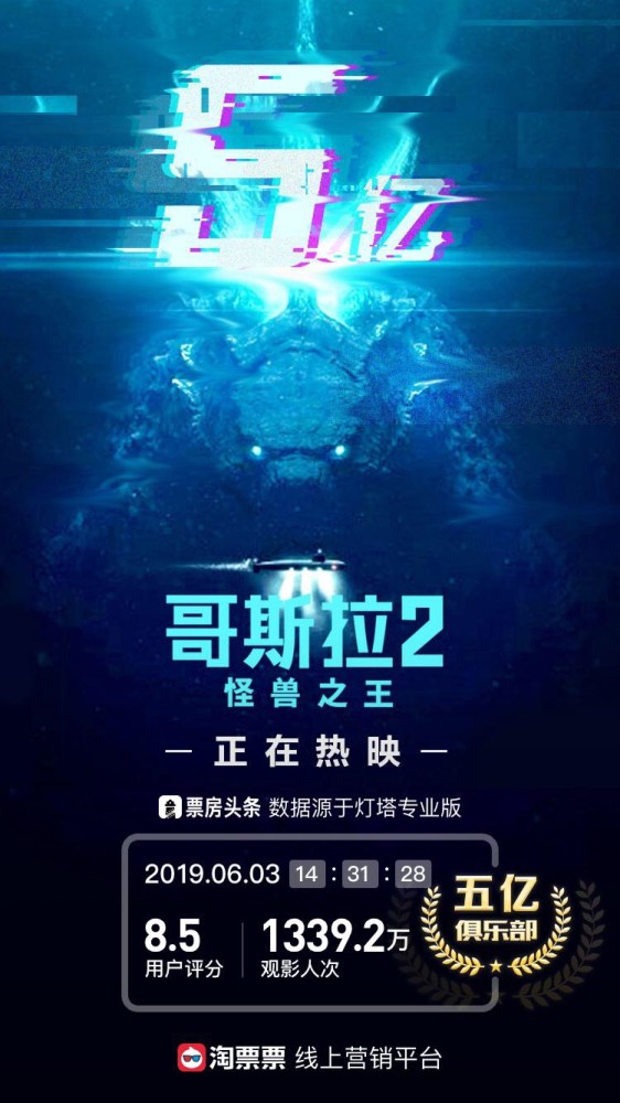 《哥斯拉2》上映4天内地票房破5亿,怪兽本"兽"倾情出演