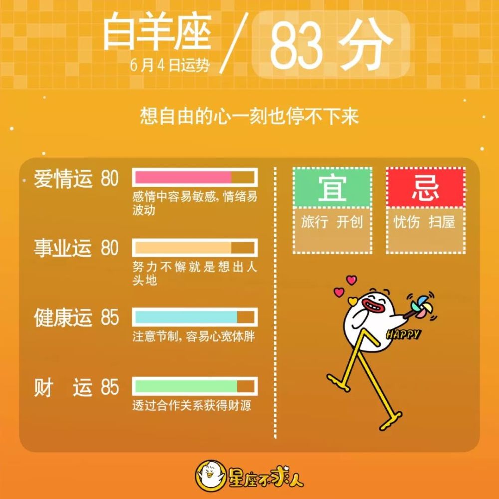 19年6月4日星座运势
