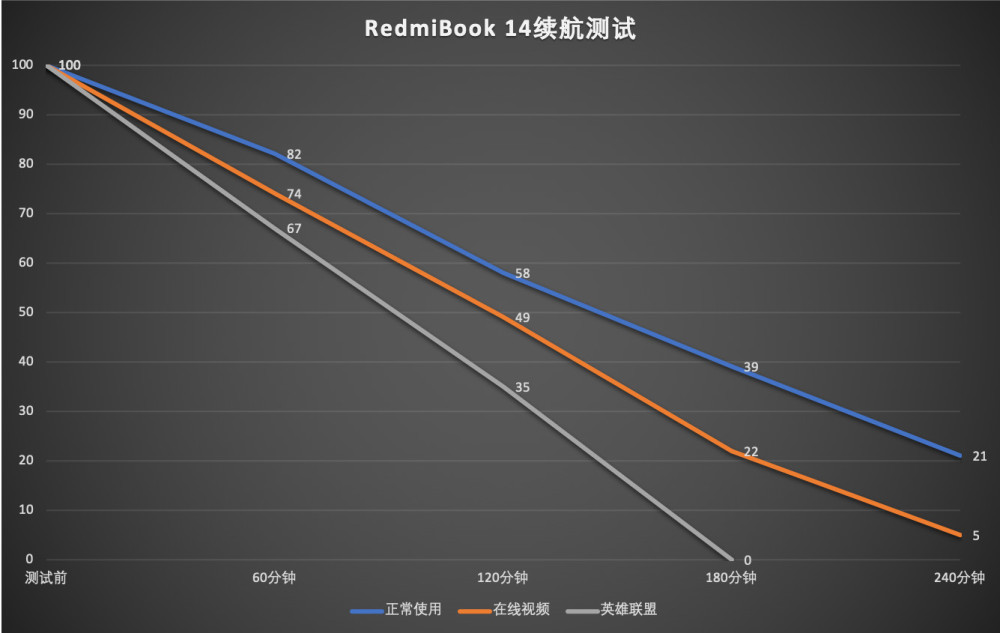 RedmiBook14评测：这是一台典型性的小米产品插图1313
