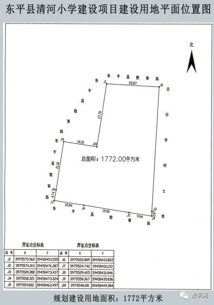 重磅!东平最新规划出炉,未来这里将大变样!