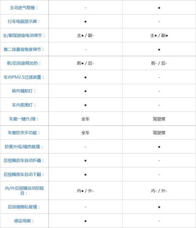 各擅胜场大众途岳对比本田crv