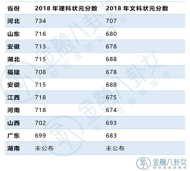 上三年学 还能赚10万 关于衡水中学 还有许多你不知道的秘密