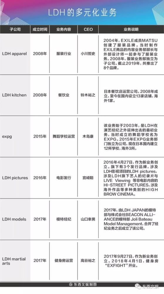 日本 民工团 Exile 非典型偶像的求生之道