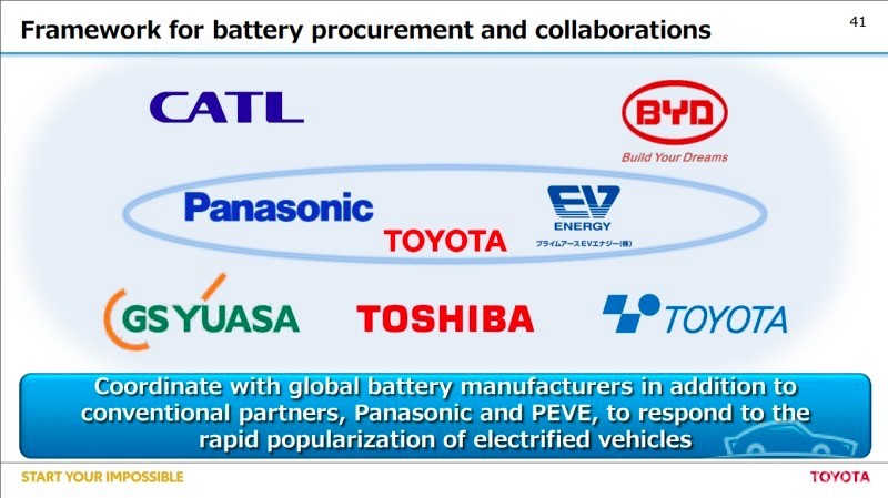 比亚迪、宁德时代都将成为丰田的电池供应商