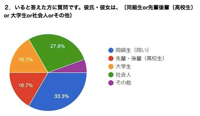 不设校规 头发颜色随意 彻底放飞个性的日本高中 网友点赞