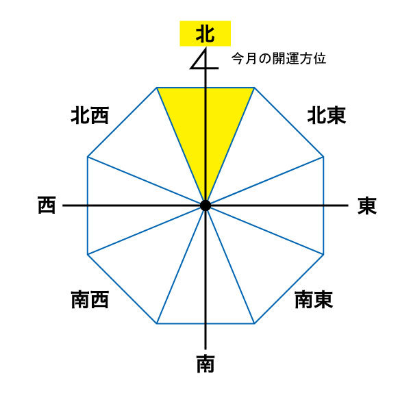 6月的开运方位幸运方位是 北 在水族馆欣赏海豚表演吧