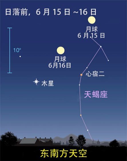 當群星浮現在天空中時,西北方的北斗七星的勺柄正豎直衝下.