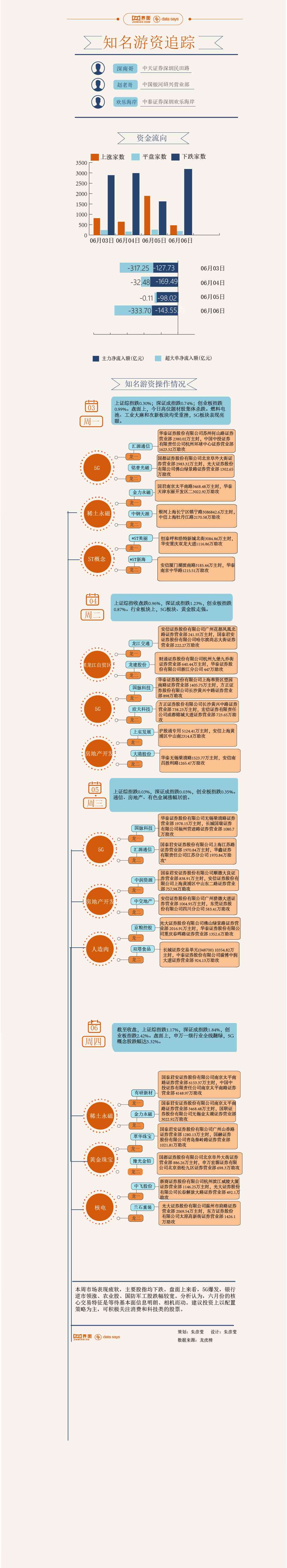 怎样做好股市自媒体营销（怎样做好股市自媒体营销管理）《如何做股票自媒体》