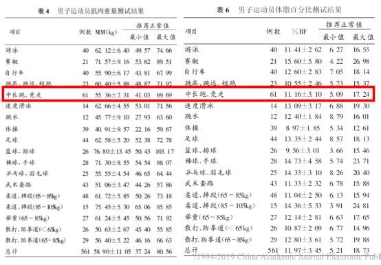 想要跑得快真得干巴瘦吗 穿衣显瘦脱衣有肉才是跑者的最佳身材