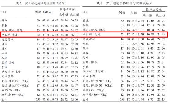 想要跑得快真得干巴瘦吗 穿衣显瘦脱衣有肉才是跑者的最佳身材