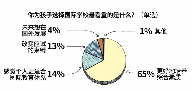 华夏移民