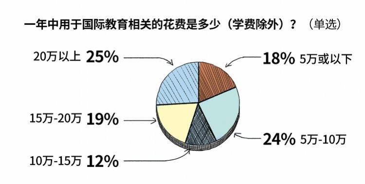 华夏移民