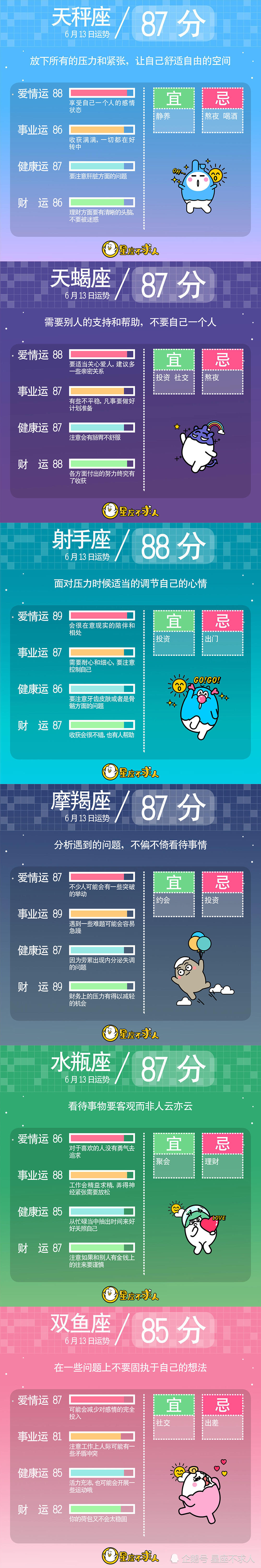19年6月13日十二星座运势