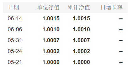 银行拼了！理财产品1元起购，业绩比较基准最高5％