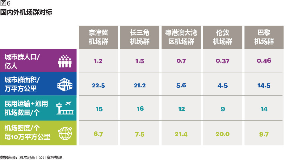 财经新闻 中国机场群发展的几大痛点 组图 由财经杂志发表 文学城