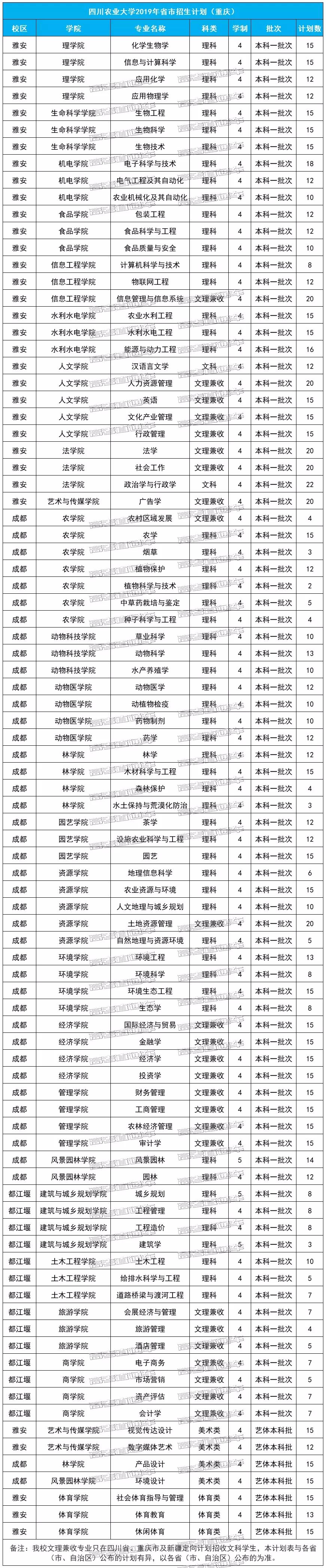 四川农业大学是几本_广东财经大学是本一吗_西南民族大学是重本吗