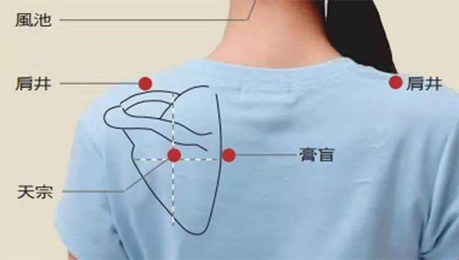 把天宗穴"揉开"就好了!