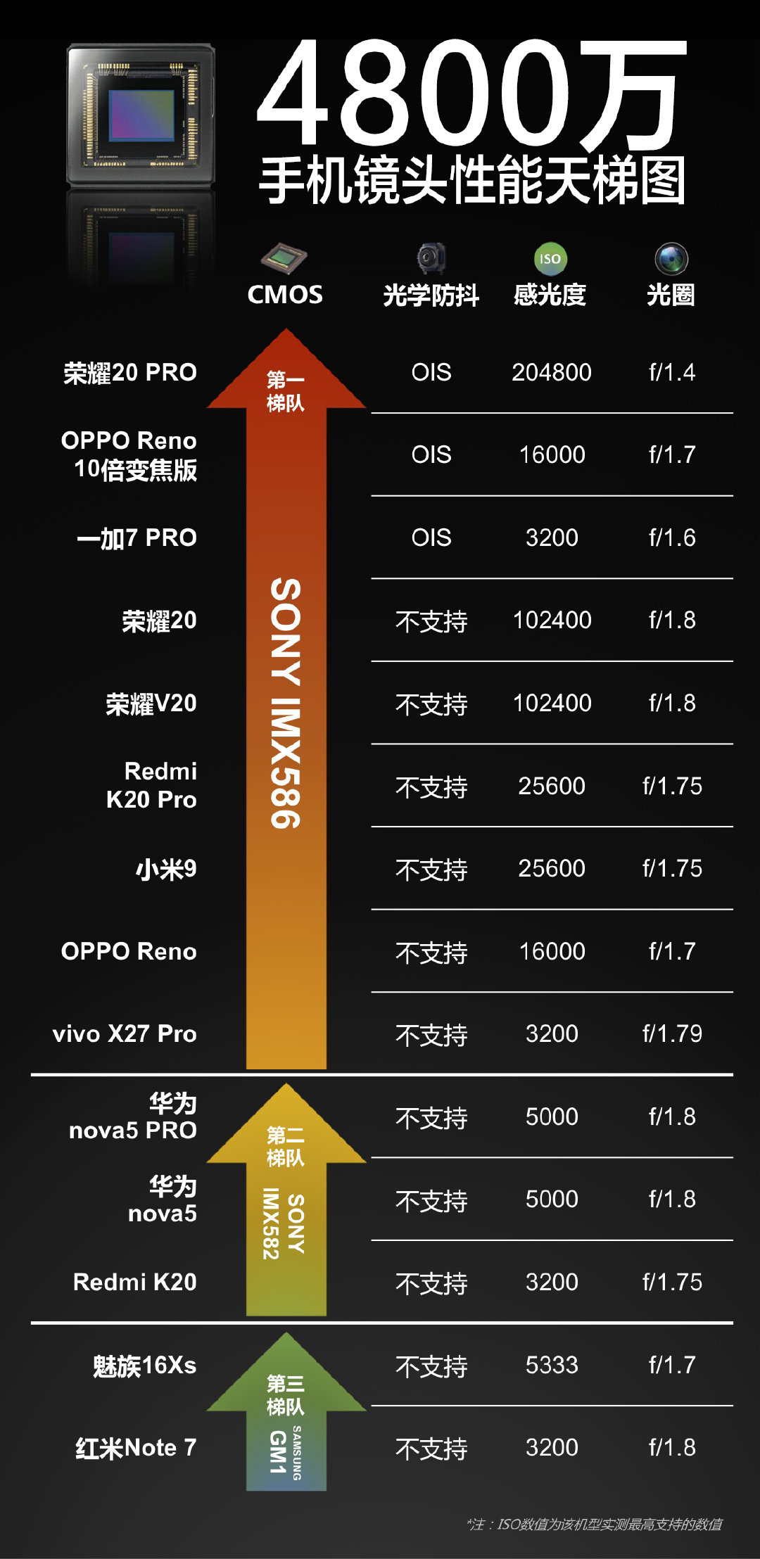 小米note和红米note的区别_小米note12_红米note 小米note