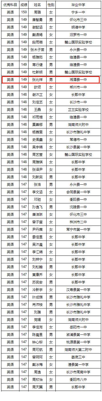 湘潭县一中2020喜报图片