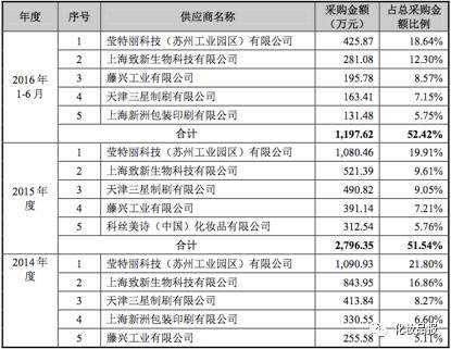 化妆品供货商