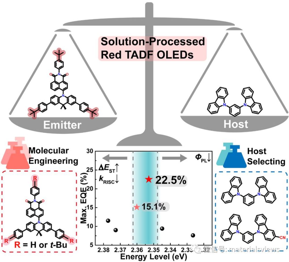 近期,武汉大学化学与分子科学学院 杨楚罗教授, 龚少龙