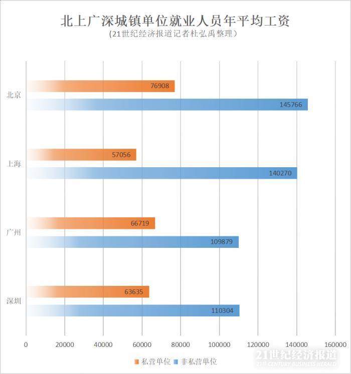 北京市民营经济总量2018_北京市地图(3)