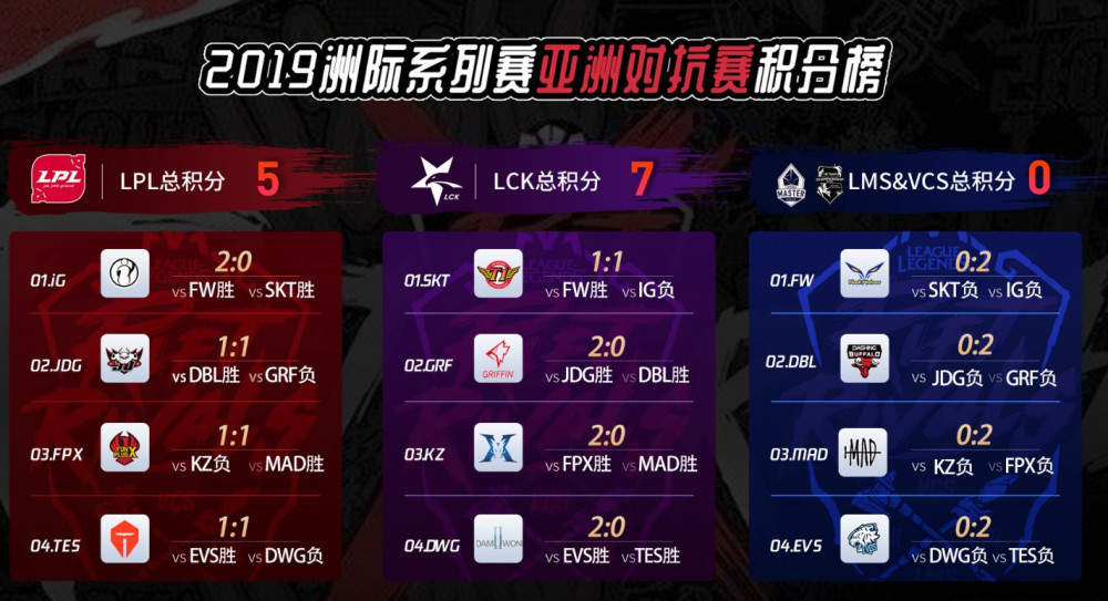 洲际赛半决赛首战出炉:jdg对战fw,前grf打野登场!