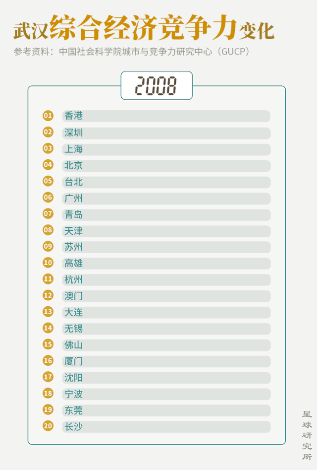 什么是武汉?这是个适合横屏观看的城市 太美了!(图8) 什么是武汉?这是个适合横屏观看的城市 太美了!