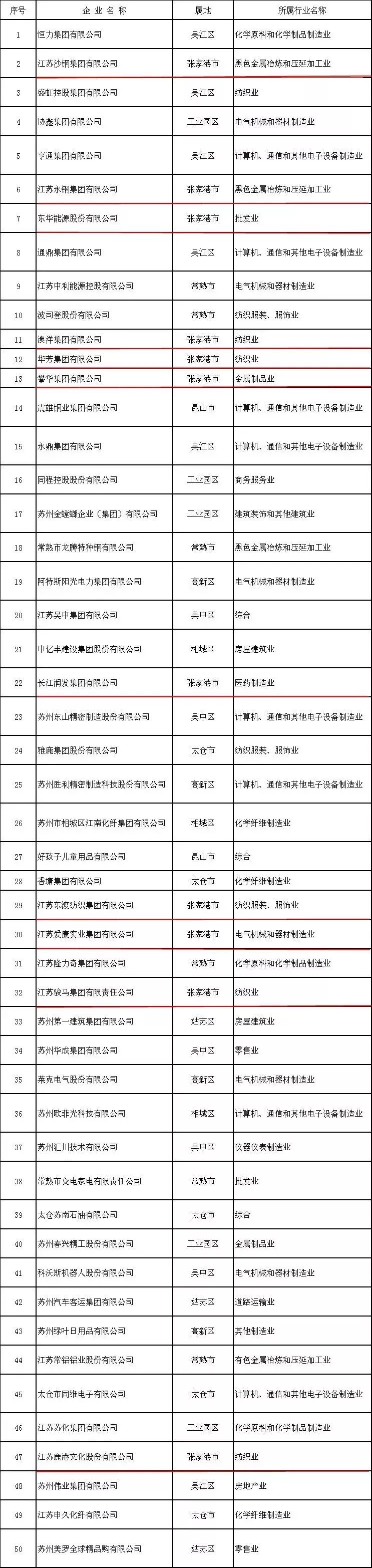 蝉联第一 我市11家企业入围重磅级名单