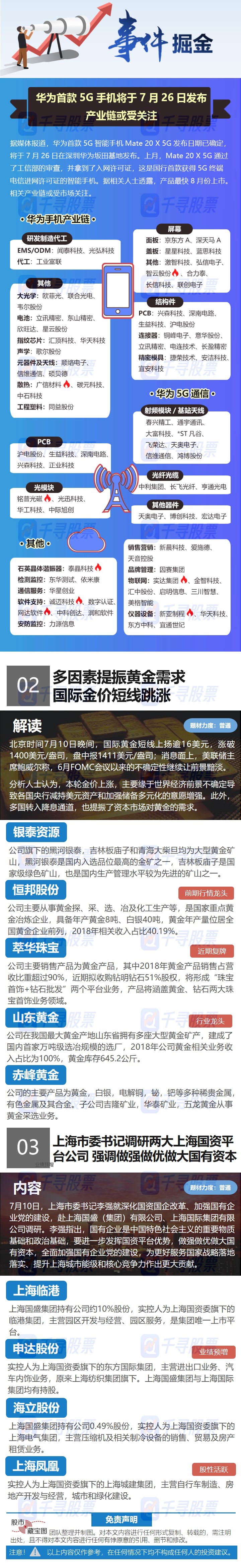 股市藏宝图 华为首款5g智能机确定发布日期国际金价短线跳涨
