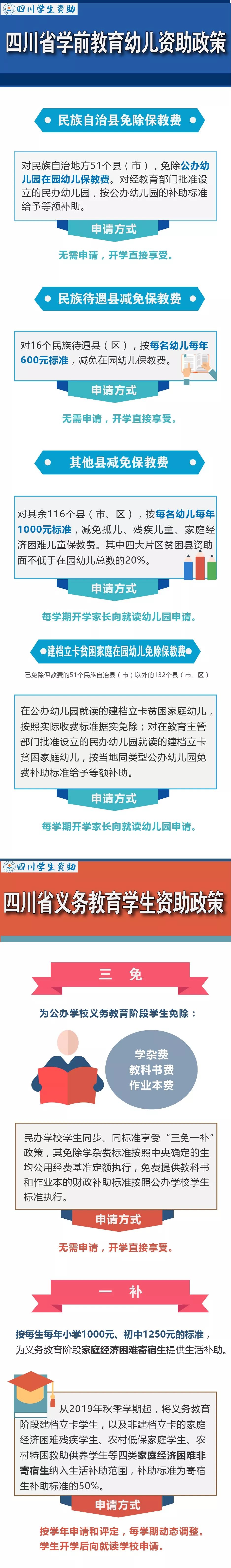 我省学前教育和义务教育阶段资助政策来了 这些费用可以免除