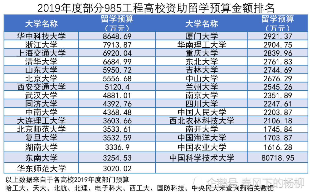 高校预算排名_小栗旬热血高校(2)