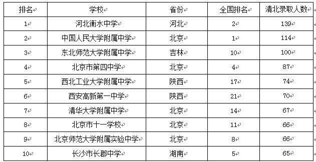 河北初中排名_河北初中管发型女(2)