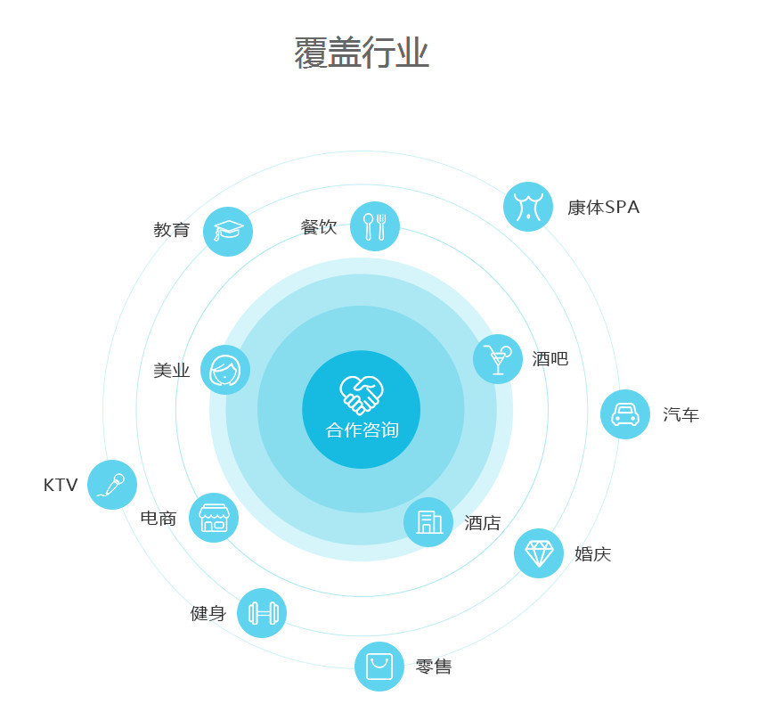 微信小程序开发3大好处1,战略上,入局小程序相当于进一步融入微信生态
