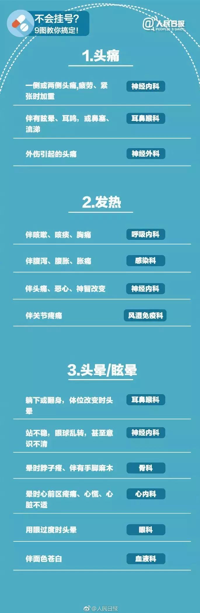 广州顶级医院排行出炉 在越秀的竟占了这么多家