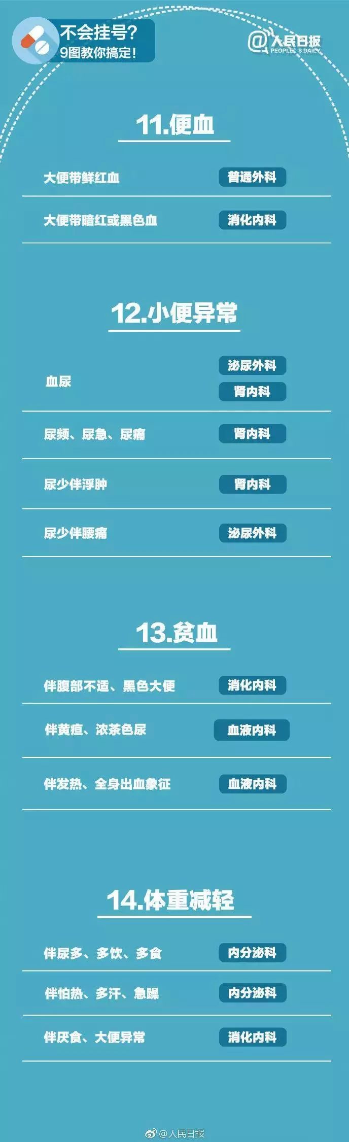 广州顶级医院排行出炉 在越秀的竟占了这么多家