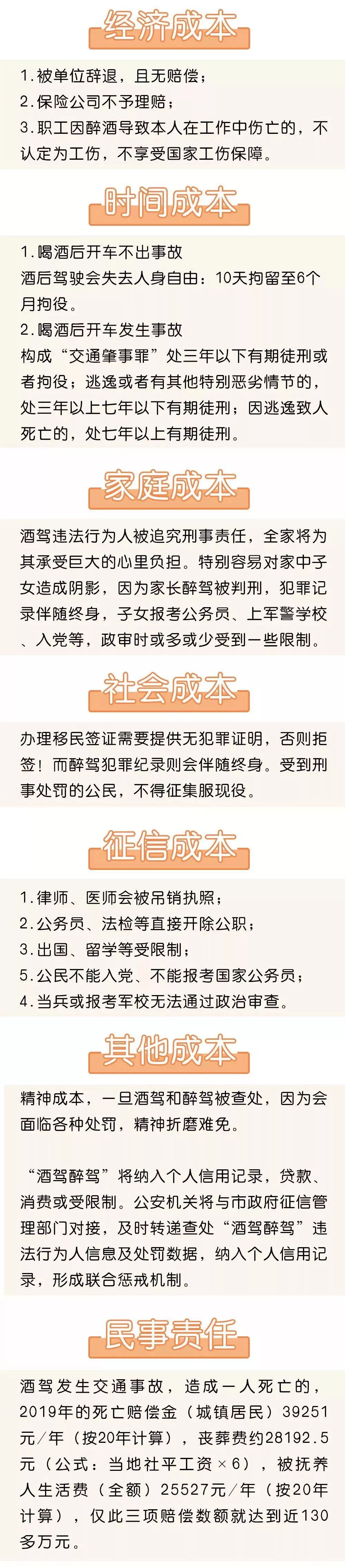 男子 挑战酒驾 一分钟后 车祸身亡 腾讯新闻