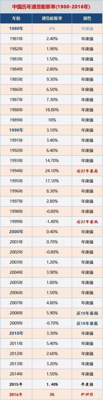 现在的1000万人民币 相当于年前多少钱 腾讯新闻