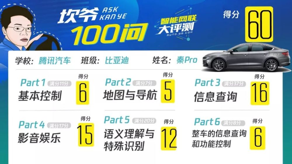 坎爷100问：文娱王偶尔也变“懵” 秦pro DiLink的小短板竟有这些……
